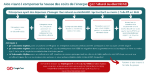 Montant de l'aide gaz et électricité