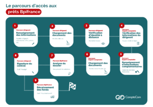 Infographie-prets-bpi